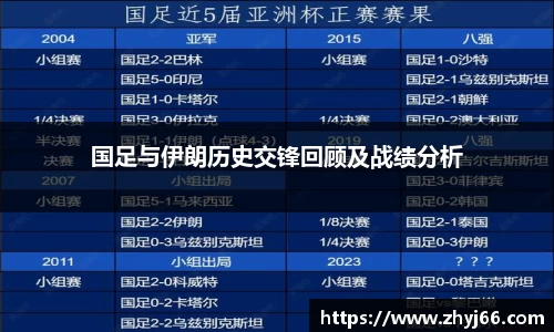国足与伊朗历史交锋回顾及战绩分析